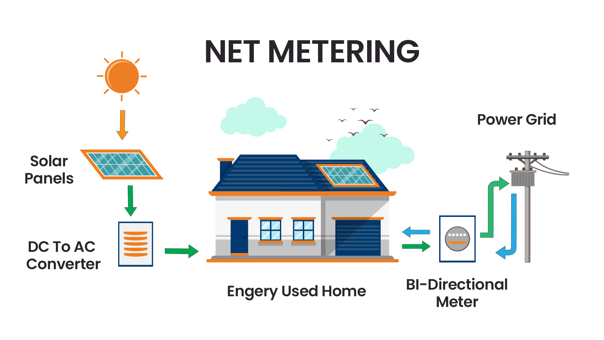 Net Metering